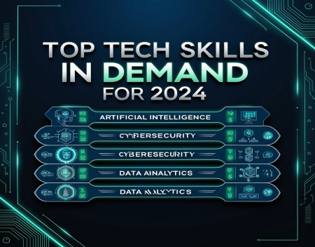 Top Tech Skills in Demand for 2024